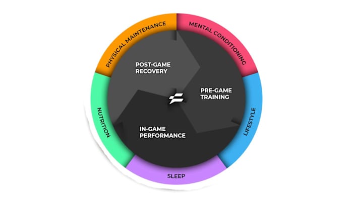 The five pillars of health